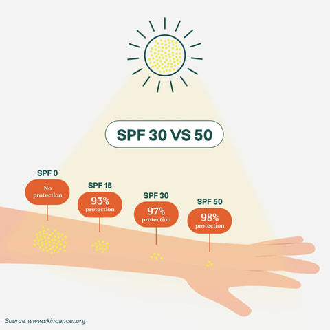 Sunscreen - Spf 30 Sensitive Skin Unscented-5.2 OZ.